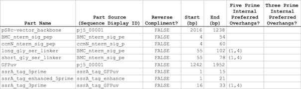 parts list file