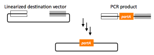 Method similarities 1