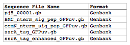 sequence list file