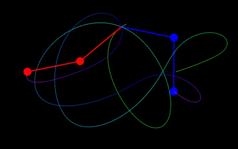 double pendulum