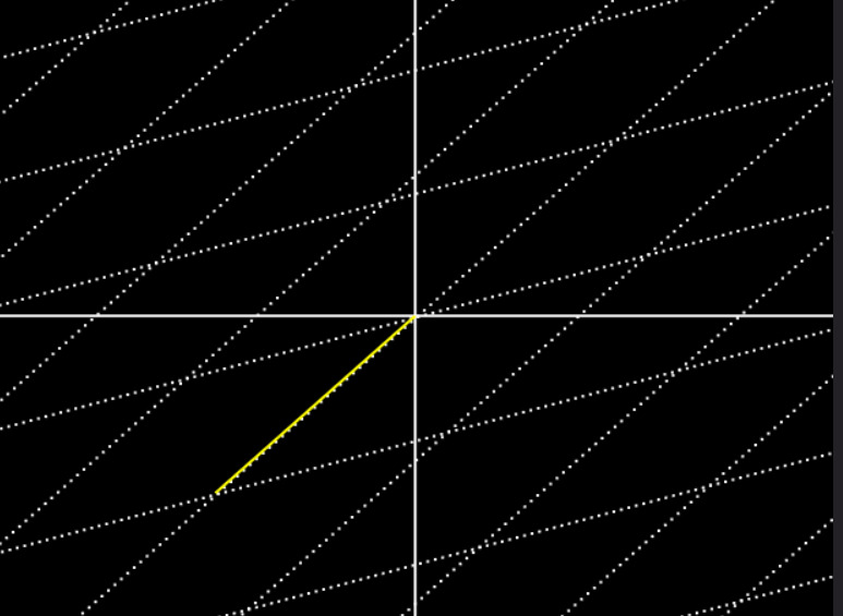 linear transformations