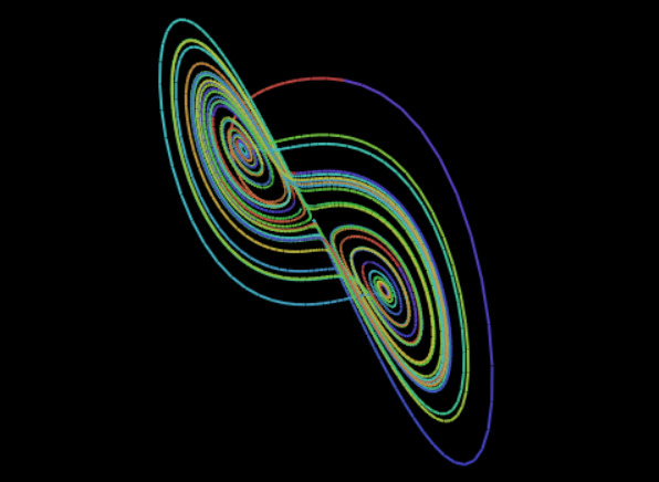 lorenz system
