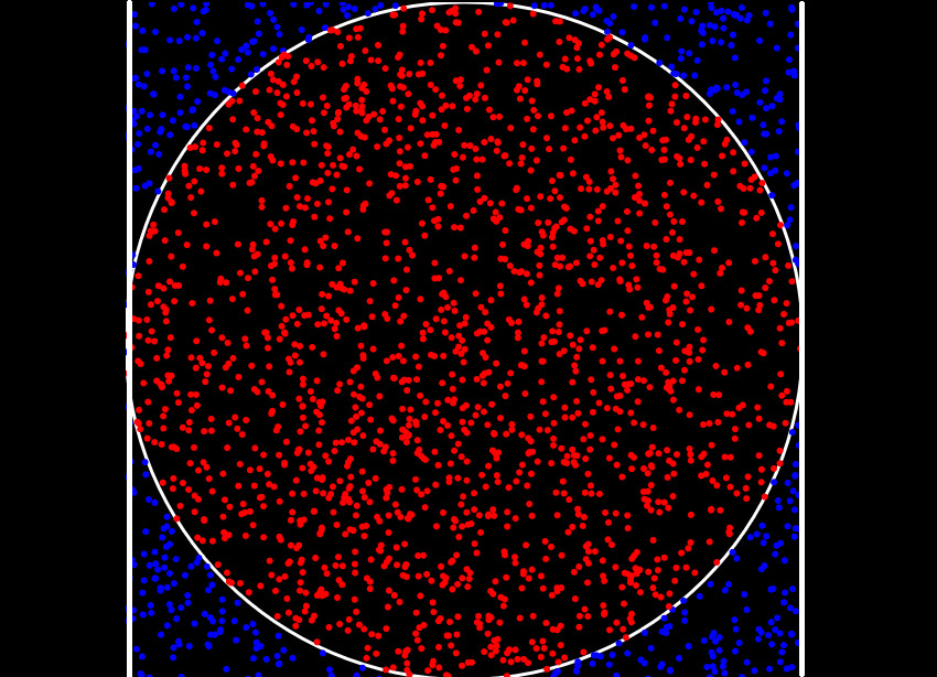 monte carlo simulation
