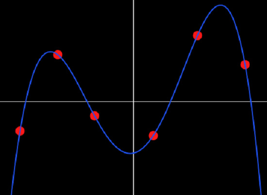 polynomial regression