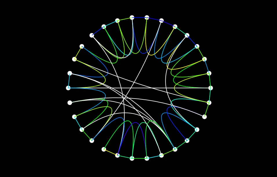 small-world networks
