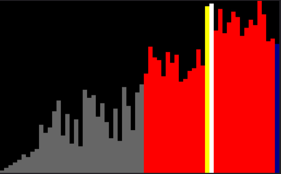 sorting algorithms