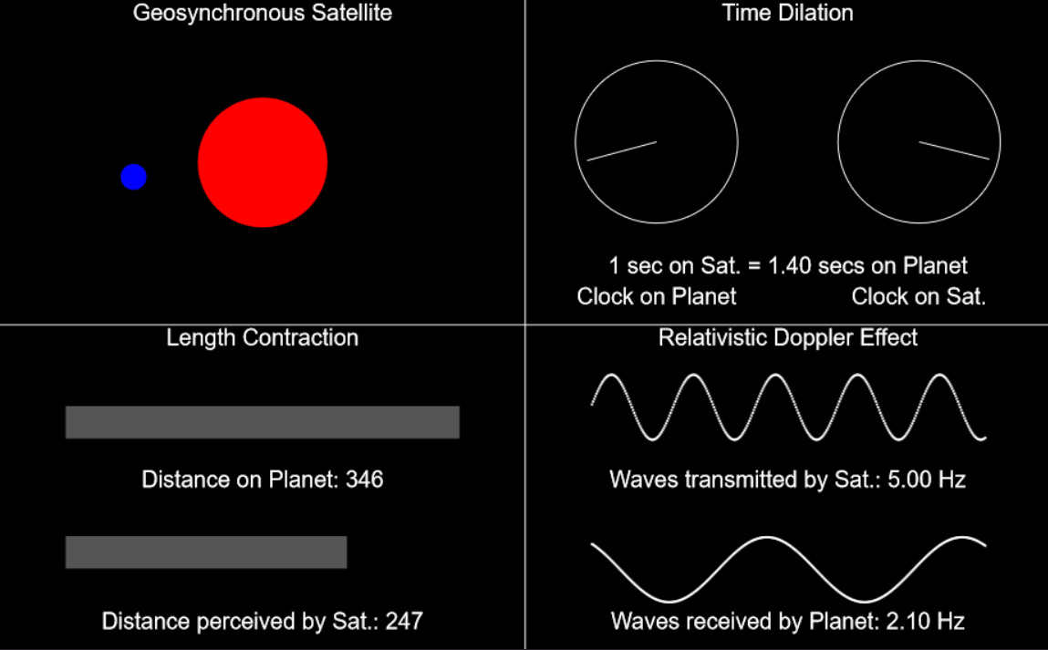 special relativity