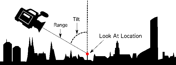 Look At Diagram